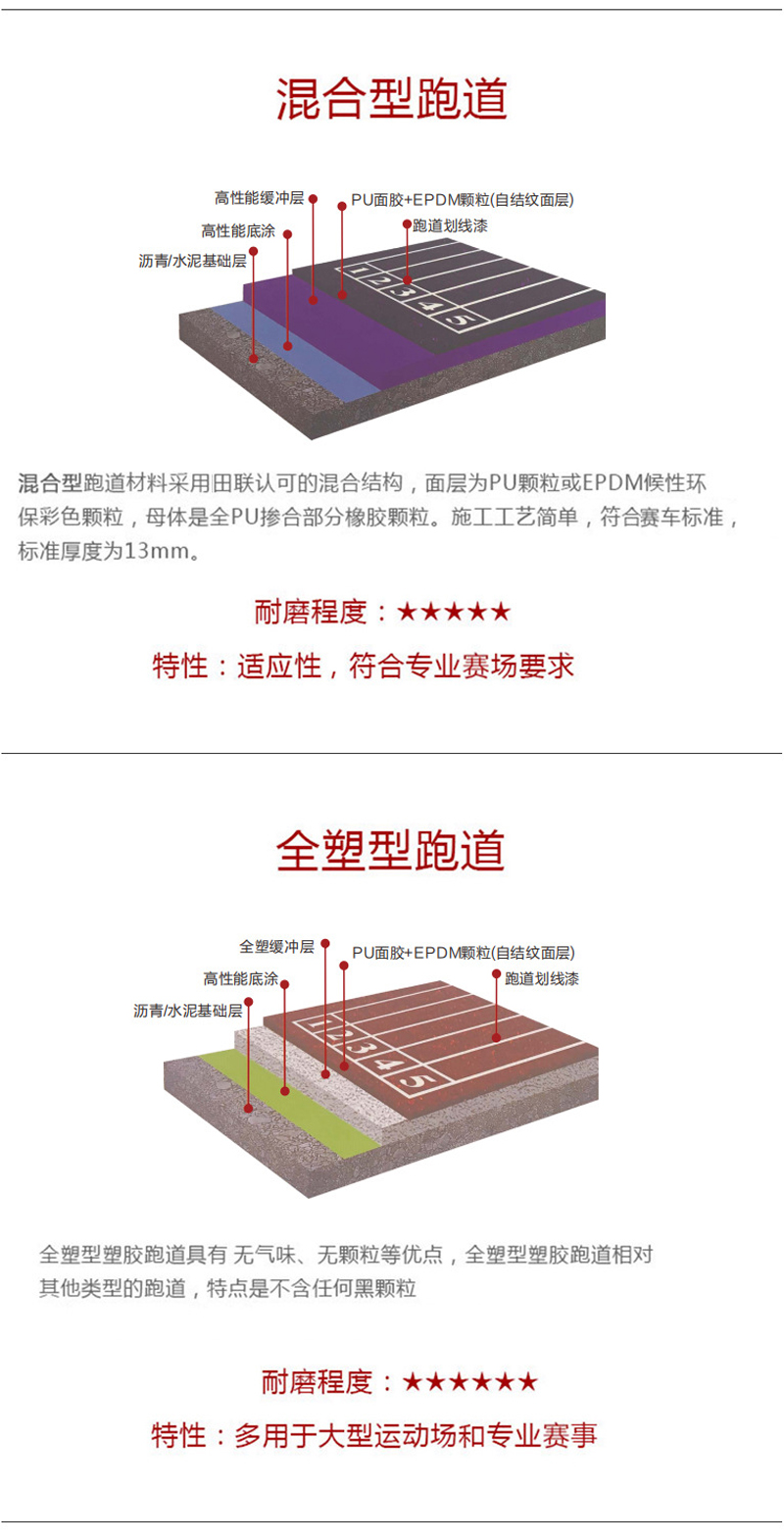 塑膠跑道