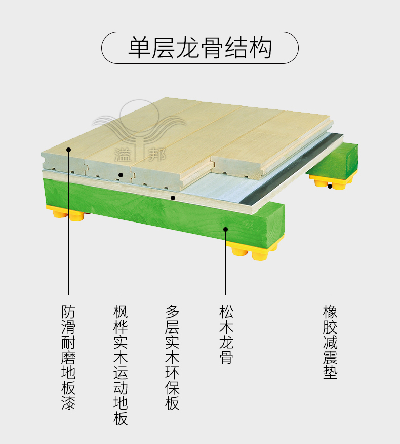 籃球場(chǎng)運(yùn)動(dòng)木地板