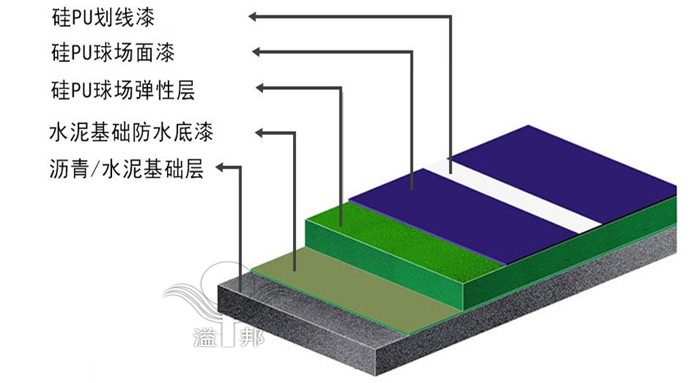 樓頂籃球場(chǎng) 樓頂籃球場(chǎng)